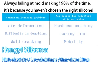 Forma productionis Deficio. 90% rationis erat, quod genus Nefas Silicone electus est.